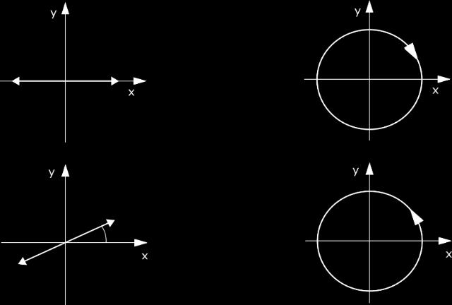 Jonesov vector Na popis polarizácie sa zavádza Jonesov vektor, ktorý má tvar: J = A x A y A x = a x