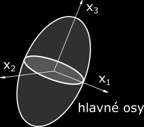 Anizotropné prostredie V anizotropnom prostredí závisí permitivita ε od smeru intenzity elektrického poľa E.