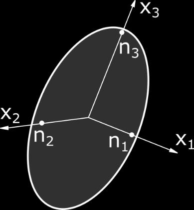 Je praktické zaviesť indexový elipsoid, ktorý v sústave určenej hlavnými osmi má tvar: 2 2 x 1 2 2 n + x 2 2 1 n + x 3 2 2 n = 1 3 Polosy elipsoidu n i = ε i sú