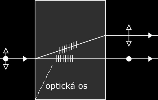 Optickú aktivitu vykazujú tuhé materiály s vnútornou helikálnou štruktúrou alebo