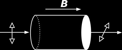 Faradayov jav (magneto-optika) Určité kryštály vykazujú optickú aktivitu v stacionárnom magnetickom