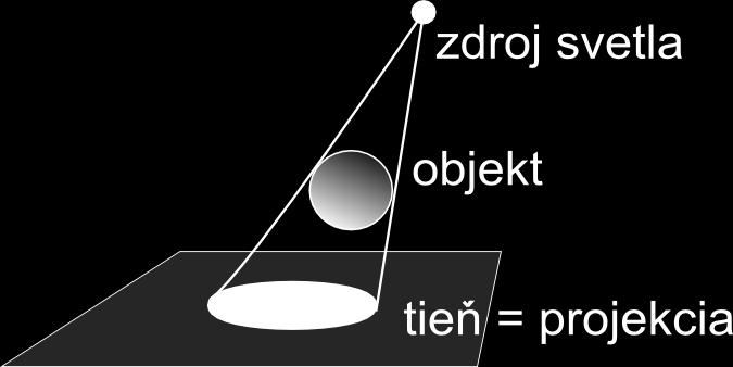 optickej dráhy), obr. 1.