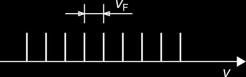 Použitím jednoduchšieho formalizmu skalárnej vlnovej optiky dostávame pre komplexnú amplitúdu: U(r)=0 pri z=0 a z=d.