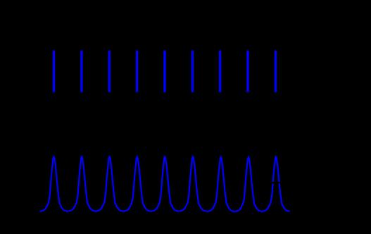 Straty rezonátora V prípade, že vo vnútri rezonátora dochádza k úbytku energie žiarenia, môžeme faktor zmeny (zoslabenia) komplexnej amplitúdy napísať v tvare: