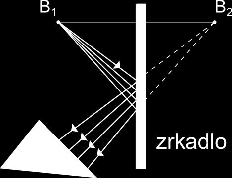 Jednoduché optické prvky - zrkadlá Rovinné zrkadlo Lúče vychádzajúce z