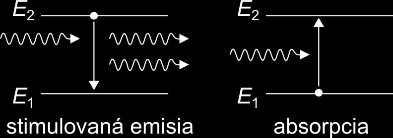 Stimulovaná emisia a absorpcia V prípade stimulovanej emisie alebo absorpcie, atóm na hladine 2 alebo 1 interaguje s fotónom ktorý sa nachádza v niektorom móde rezonátora s frekvenciou blízkou