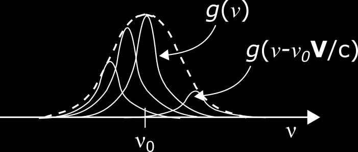 Ako príklad uvedieme: Dopplerovské rozšírenie - vzniká v dôsledku Dopplerovského posunu frekvencie pre pohybujúce sa zdroje vlnenia. Napr.