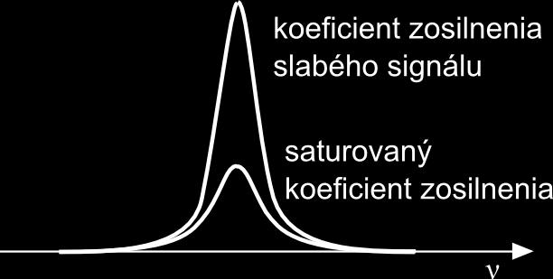 Pri saturácii v prostredí s homogénnym rozšírením klesá celá krivka koeficientu zosilnenia. Obr. 128.