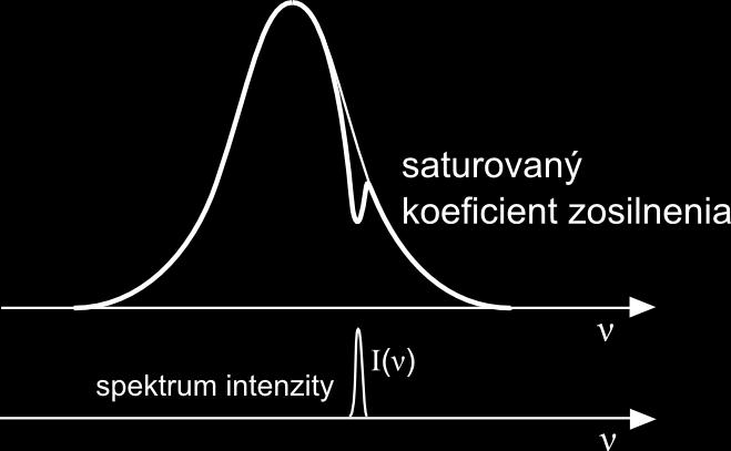 odpovedá frekvencii prítomného žiarenia. Ostatné skupiny atómov s týmto žiarením neinteragujú.