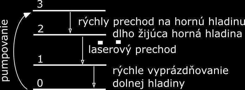 Reálne optické zosilňovače môžeme rozdeliť do nasledujúcich dvoch skupín: