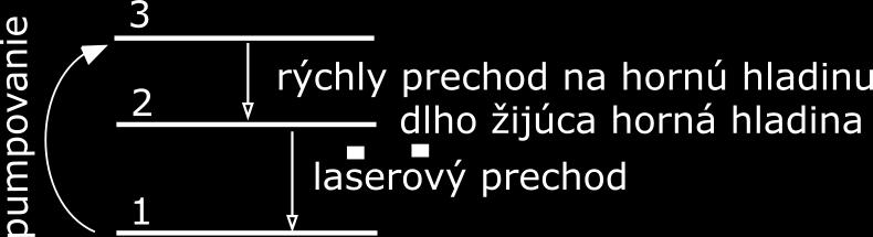 Kvôli akumulácii atómov na dolnej energetickej hladine potrebuje