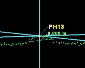 5005,5042 499,3527 5,549 0,0004 0,0001 PH23 1000,9854 5007,3481 499,3242 7,445 0,0003 0,0002 PH31 993,1976 5004,7116 499,4906 8,290 0,0001 0,0006 PH32 993,8558 5007,0153 499,3393 9,349 0,0002 0,0004