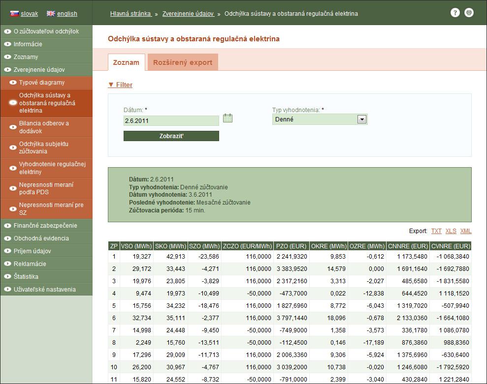2.7 Zverejňovanie údajov Verejné údaje z vyhodnotenia odchýlok a obstaranej regulačnej elektriny sú zverejnené na stránkach http://www.iszo.