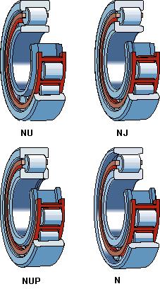 Облик површине котрљања у спољашњем прстену дозвољава узајамно закошавање прстенова па се лежај може добро прилагодити нагибима вратила до 4.