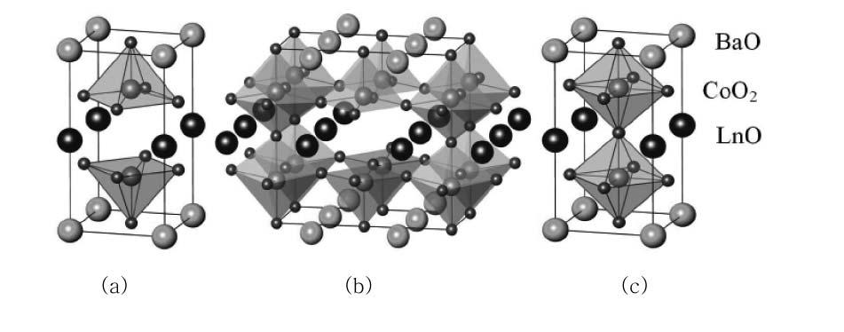 Table 3. LnBaCo 2 O 5+ Type Cathode Materials -Power density: 150 and 250 mw.