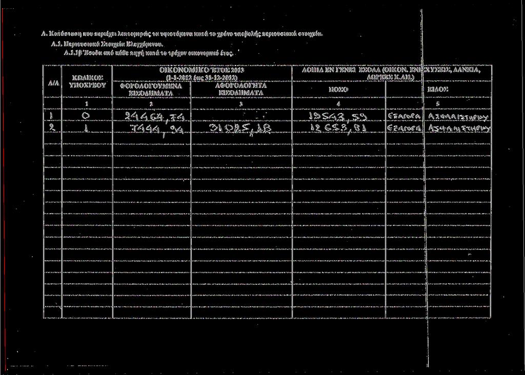 Α. Κατάσταση που περιέχει λεπτομερώς τα υφιστάμενα κατά το χρόνο υποβολής περιουσιακά στοιχεία. Α.. Περιουσιακά Στοιχεία Ελεγχόμενου. Α.. β Έσοδα από κάθε πηγή κατά το τρέχον οικονομικό έτος.