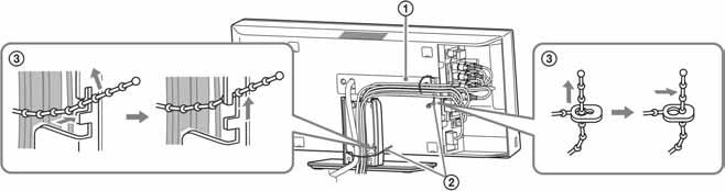 Pričvršćivanje pokrova stalka i pokrova priključnica Nakon spajanja kabela, skupite zajedno suvišne kabele i pričvrstite pokrov priključnica i pokrov