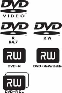 Diskovi koje je moguće reproducirati Format diska Logo Diska Značajke Ikona DVD VIDEO C DVD VIDEO C DVD-R/DVD-RW u DVD VIDEO formatu ili video modu C DVD+R/DVD+RW u DVD VIDEO formatu VR (Video