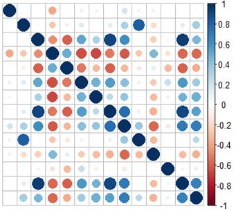 YEAR POPULATION GDP LOG FAT PER POP URBAN PER FATAL HDI WORKING LIFE PRODUCTIVITY LIFE EXPECTANCY UNEMPLOYMENT HOSPITAL BEDS PER POP. PUBLIC HEALTH EXPEND. HEALTH EXPEND. PER CAPITA HEALTH EXPEND.