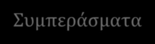 Συμπεράσματα Παρατηρείται, ότι, κάθε ομάδα χωρών επηρεάζεται σε διαφορετικό βαθμό από τους ίδιους παράγοντες.