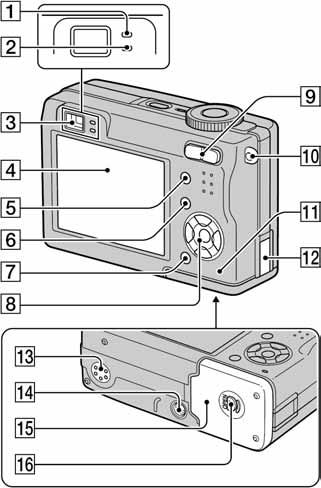 Leća G Indikator POWER (t korak 2 u "Prvo pročitajte") H Tipka POWER (t korak 2 u "Prvo pročitajte") I Pokrov priključka J A/V OUT (MONO) priključak (74) K + (USB) priključak (58) L Prozor tražila A