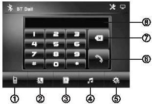 Αριθμούς τηλεφώνου κλήσης 1. Τηλέφωνο 2. Αρχεία κλήσης 3. Τηλεφωνικός κατάλογος 4. Μουσική Bluetooth 5. Ρυθμίσεις 6. Κλήση 7. Διαγραφή τελευταίου χαρακτήρα 8.