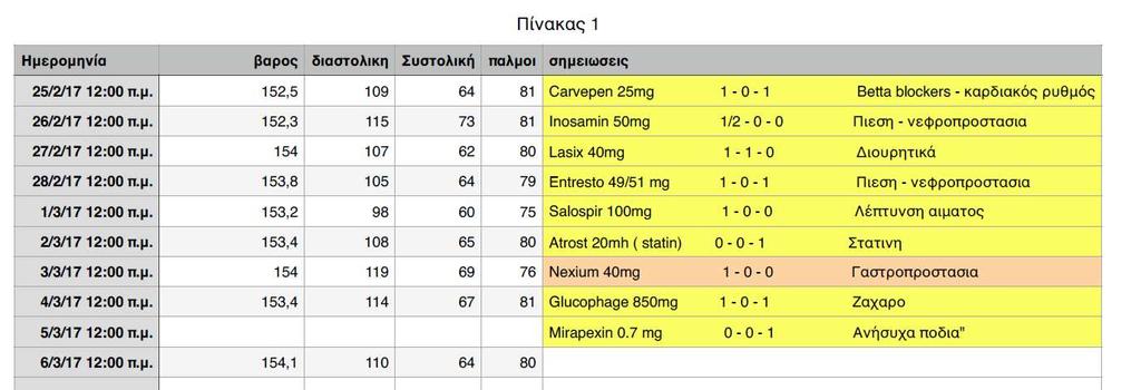 Sacubitril/valsartan 49/51 mg BD