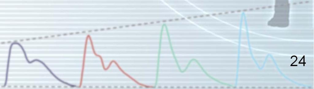 Statistical analysis & results Kaplan-Meier curves for MACE by tertile group of Ao systolic / Ao pulse pressure