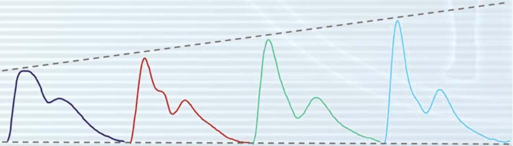 Statistical analysis & results Adjusted HRs for MACEs (for age, cholesterol, smoking history & additionaly for systolic pressure for AIx) Parameters HR (95% CI) Significance (P) Aortic Systolic BP 1.