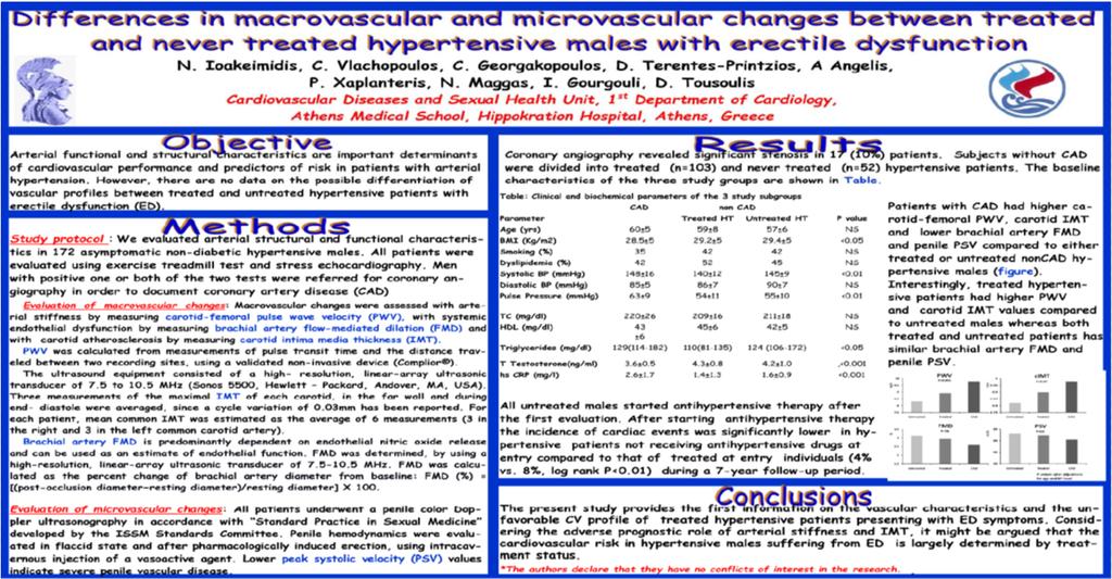 Συνέδρια 2017 Διακρίσεις Best Posters session in ESC 2016: Best Posters in diagnostics in hypertension
