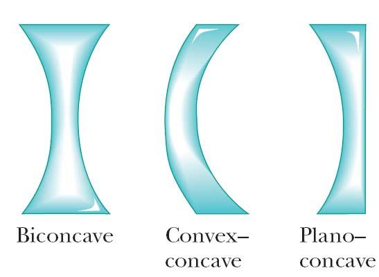 Sočiva Sočiva su providna optička tela ograničena dvema sfernim površinama ili jednom sfernom i jednom ravnom površinom.