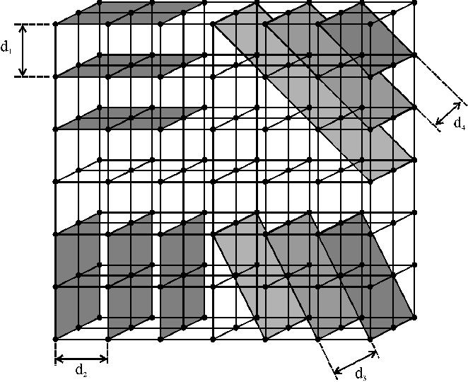 Difrakcija X-zraka Ako se X-zraci (elektromagnetni talasi male talasne dužine, reda 0.