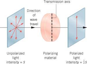 Difrakcija X-zraka Bragov zakon V.L. i V.H Brag su sveli pojavu difrakcije monohromatskih X-zraka na kristalima na refleksiju od paralelnih atomskih ravni.