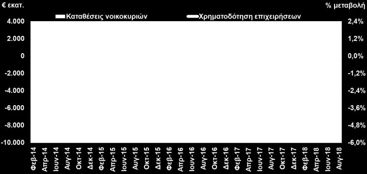 2018, από 53,9 τον προηγούμενο μήνα), παραμένοντας πάνω από τις 50 μονάδες για 16 ο συνεχόμενο μήνα, αλλά