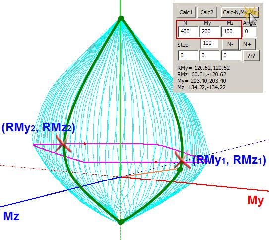 - βρίσκει το σημείο (Ν,My,Mz) μέσα στο διάγραμμα - σχεδιάζει το ευθύγραμμο τμήμα που ενώνει (0,0,0) και (Ν,My,Mz) (πορτοκαλί τμήμα) - σχεδιάζει την καμπύλη