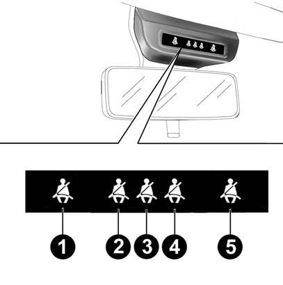 SBR SISTEM (Seat Belt Reminder) Ovaj sistem sastoji se od zvučnog signala koji, u sprezi sa trepćućim simbolom upozorenja < na displeju intrument table, podseća vozača i suvozača da nisu vezali