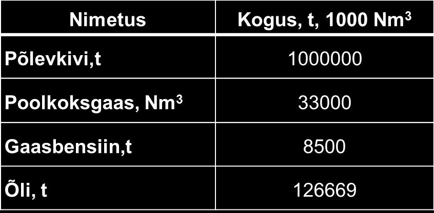 energiaväljund ükskõik mis ühikus