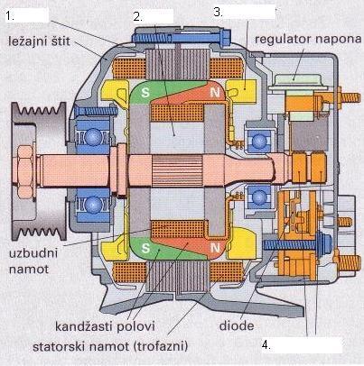 Redni PITANJE (ZADATAK) 9.