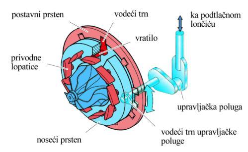 Redni PITANJE ( ZADATAK ) 6. Turbo-puhalo i turbo-kompresor su turbopunjači koji se razlikuju prema (1).... ( dopuni rečenicu ) 7.