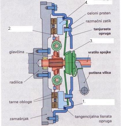 2.4.2. Spojke Redni PITANJE (ZADATAK) 1. Što omogućuju spojke, kao razdvojiva veza između motora i mjenjača? (5) 2. Nai vrste spojki. (2) 3.