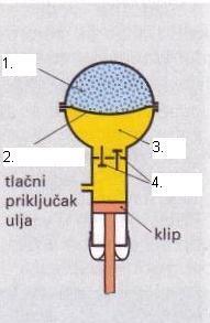 Navedi nazive dijelova torzijske ravne opruge (označene na slici). (3) 14. Koji je zadatak stabilizatora? (1) 15.