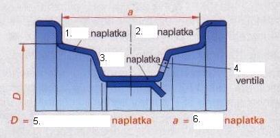 2.5.3. Kotači i pneumatici Redni PITANJE (ZADATAK) 1. Navedi osnovne dijelove kotača. (3) 2.