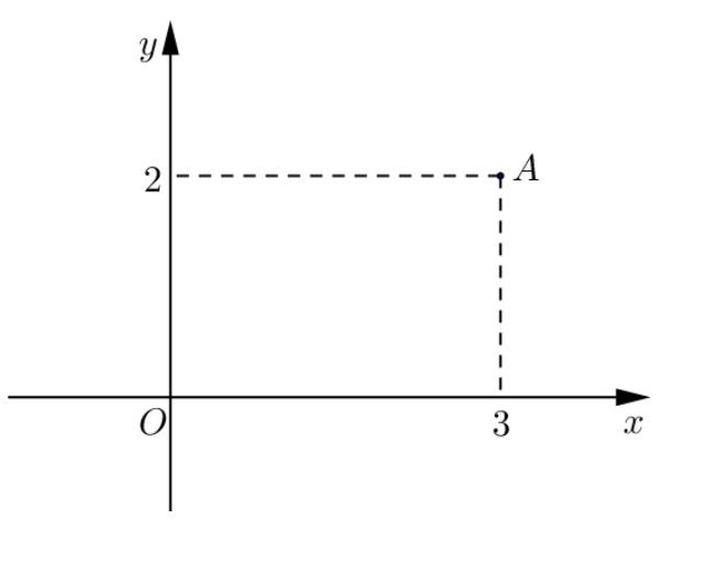 x x + x A B C 4 D 6 Câu Số chỉnh hợp chập của phần tử bằng A C B!! C D!!! 7!