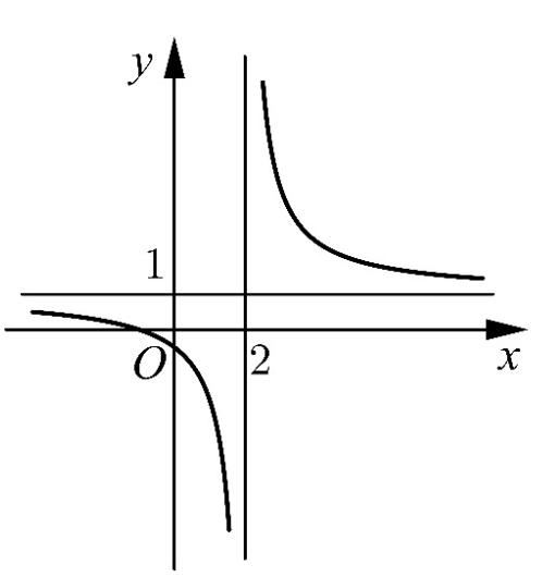 (x +) (x +) (x +) C D + C + C + C x + 4 Câu Trong không gian với hệ trục toạ độ Oxyz, cho hai điểm A(;; ), B(4;;) Tâm đường tròn ngoại tiếp tam giác OAB là A M (;4; ) B N (4;; ) C P(;; ) D Q(;; ) Câu