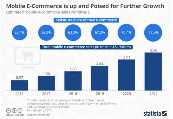 commerce θα πιέσει τα σύγχρονα επιχειρηματικά μοντέλα του ηλεκτρονικού εμπορίου (Clarke, 2008).