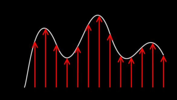 5. Jitter: Όπως και στην περίπτωση του