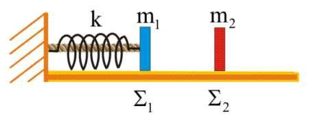 iii) Σε μια επανάληψη του πειράματος, το σώμα Σ κάποια στιγμή t 1 συγκρούεται με δεύτερο σώμα Β, το οποίο κινείται κατακόρυφα, με αποτέλεσμα η γραφική παράσταση του ύψους σε συνάρτηση με το χρόνο, να
