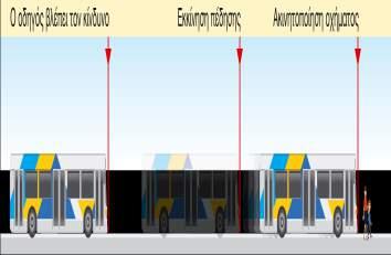 2 Κρίσιμες καταστάσεις κατά την οδήγηση Οδηγώντας το λεωφορείο ερχόμαστε πολλές φορές αντιμέτωποι με επικίνδυνες καταστάσεις.