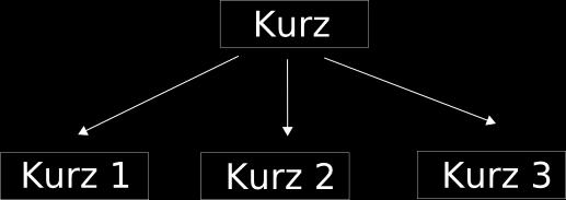 6: Metakurzy: hlavné kurzy a podriadený kurz 7: Metakurzy: hlavný kurz a podriadené kurzy Metakurzy Metakurzy sú také kurzy, ktoré nemajú zapísaných študentov, ale iné kurzy a študenti, ktorí sú