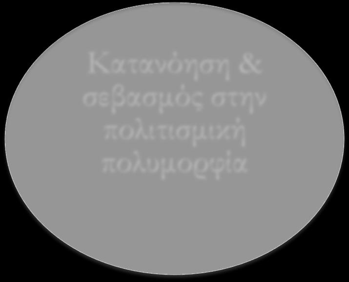 Ο αθλητισμός ως μέσο καταπολέμησης του ρατσισμού